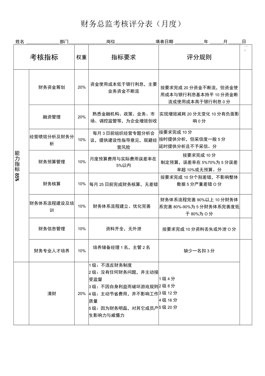 财务部各岗位考核表.docx_第1页