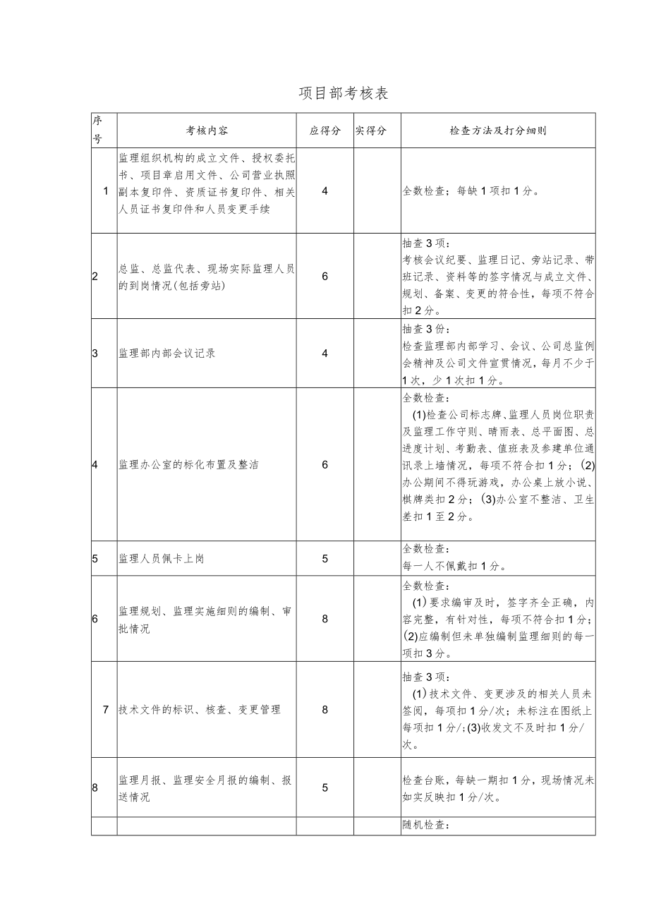 项目部考核表.docx_第1页