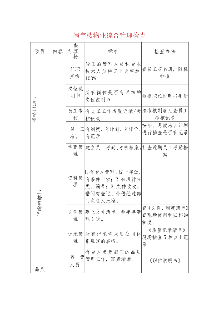 写字楼物业综合管理检查.docx_第1页