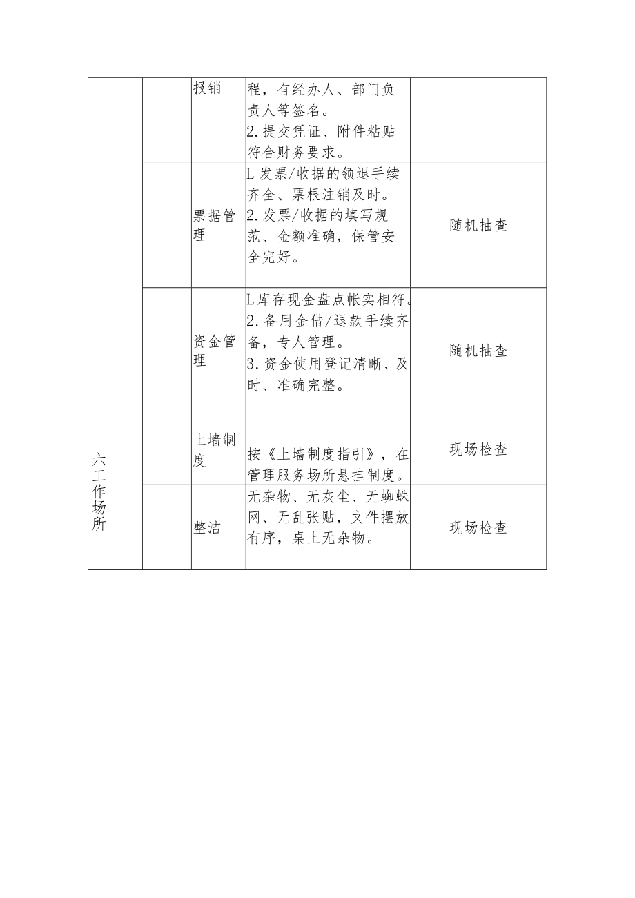 写字楼物业综合管理检查.docx_第3页