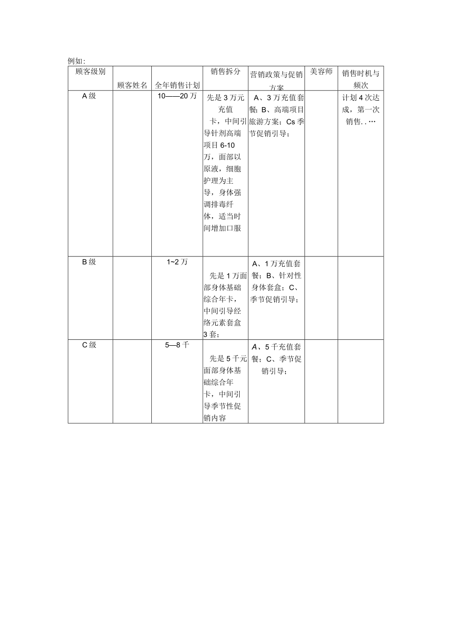 美容院新顾客拓客计划表格.docx_第2页