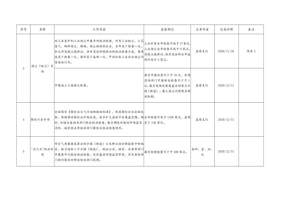 海淀区2020年生态环境监察工作方案.docx_第2页