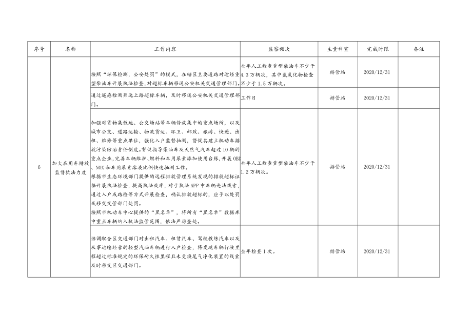 海淀区2020年生态环境监察工作方案.docx_第3页