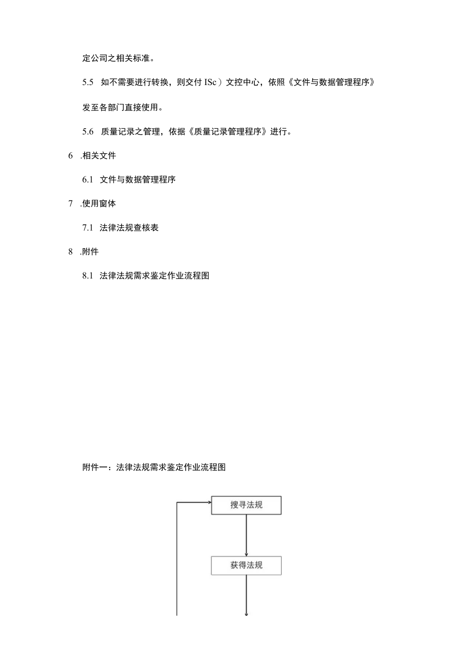 法律法规需求鉴定管理程序(含流程图).docx_第2页