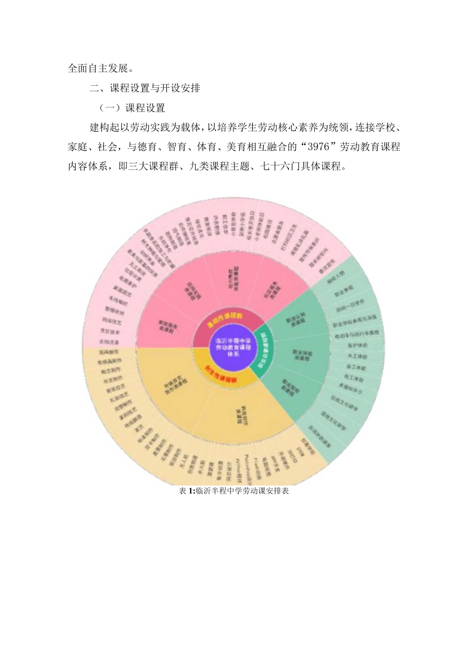 临沂半程中学劳动教育实施方案.docx_第2页