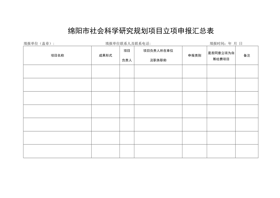 绵阳市社会科学研究规划项目立项申报汇总表.docx_第1页