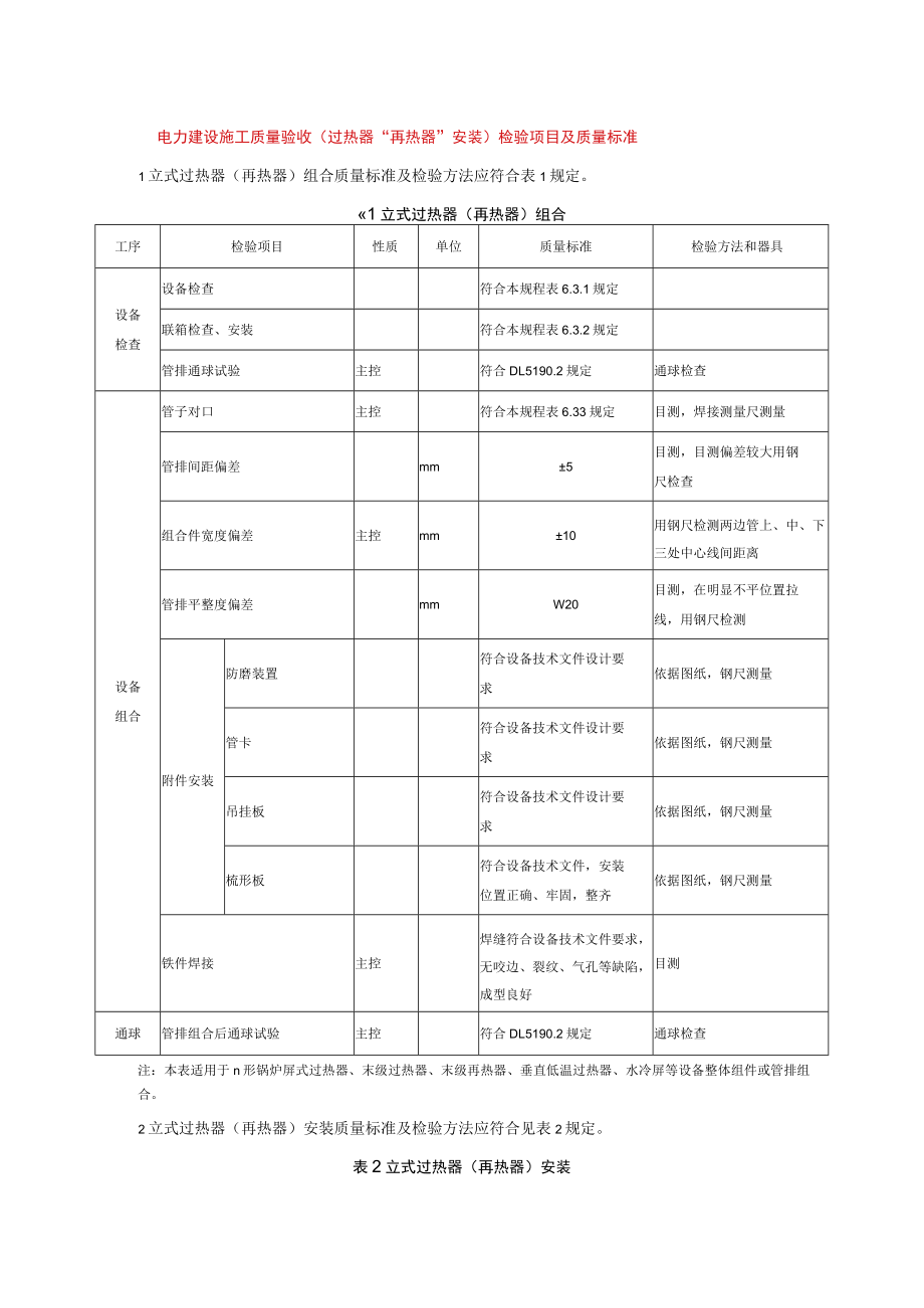 电力建设施工质量验收（过热器“再热器”安装）检验项目及质量标准.docx_第1页