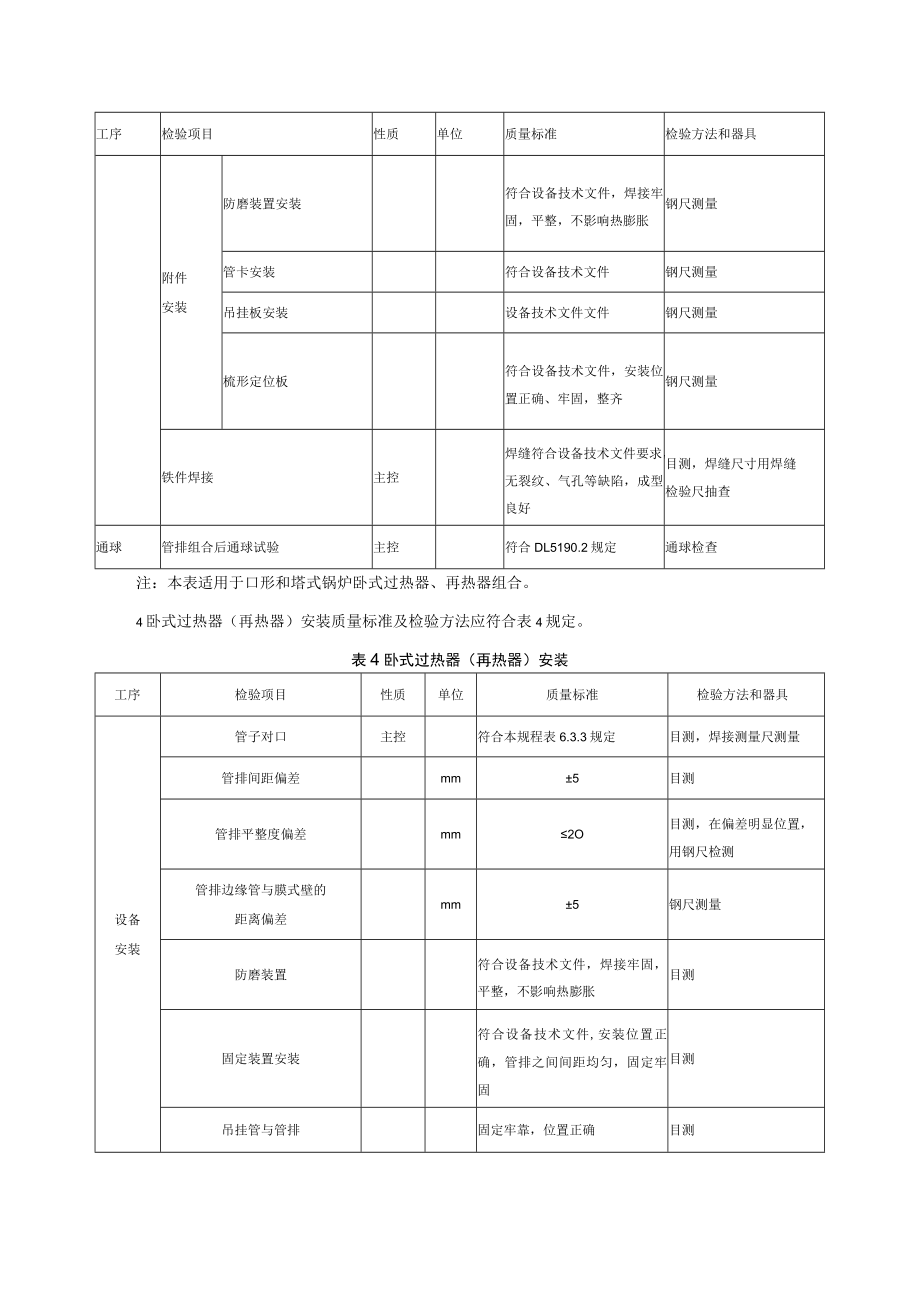 电力建设施工质量验收（过热器“再热器”安装）检验项目及质量标准.docx_第3页