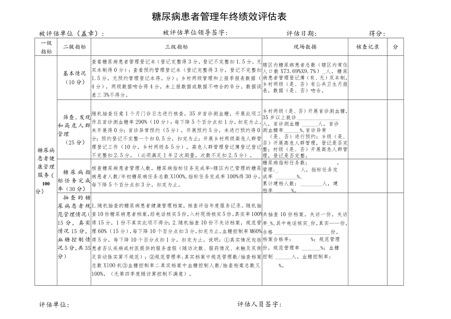 糖尿病患者管理评估表.docx_第1页