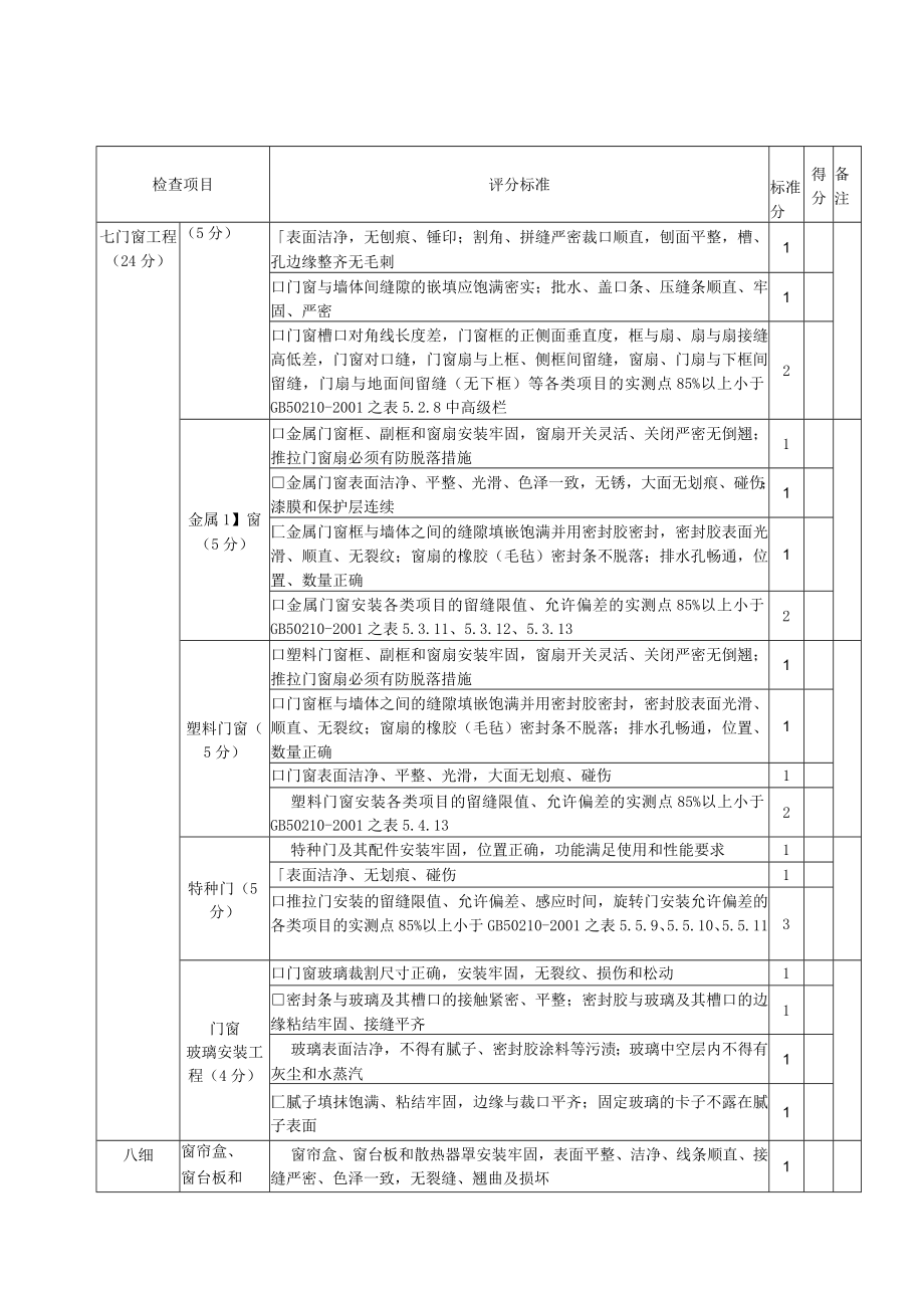 电力工程公司优质工程现场检查评分标准.docx_第3页