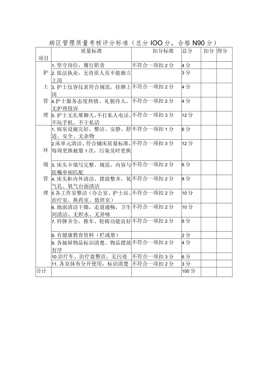 病区管理质量考核评分标准.docx_第1页