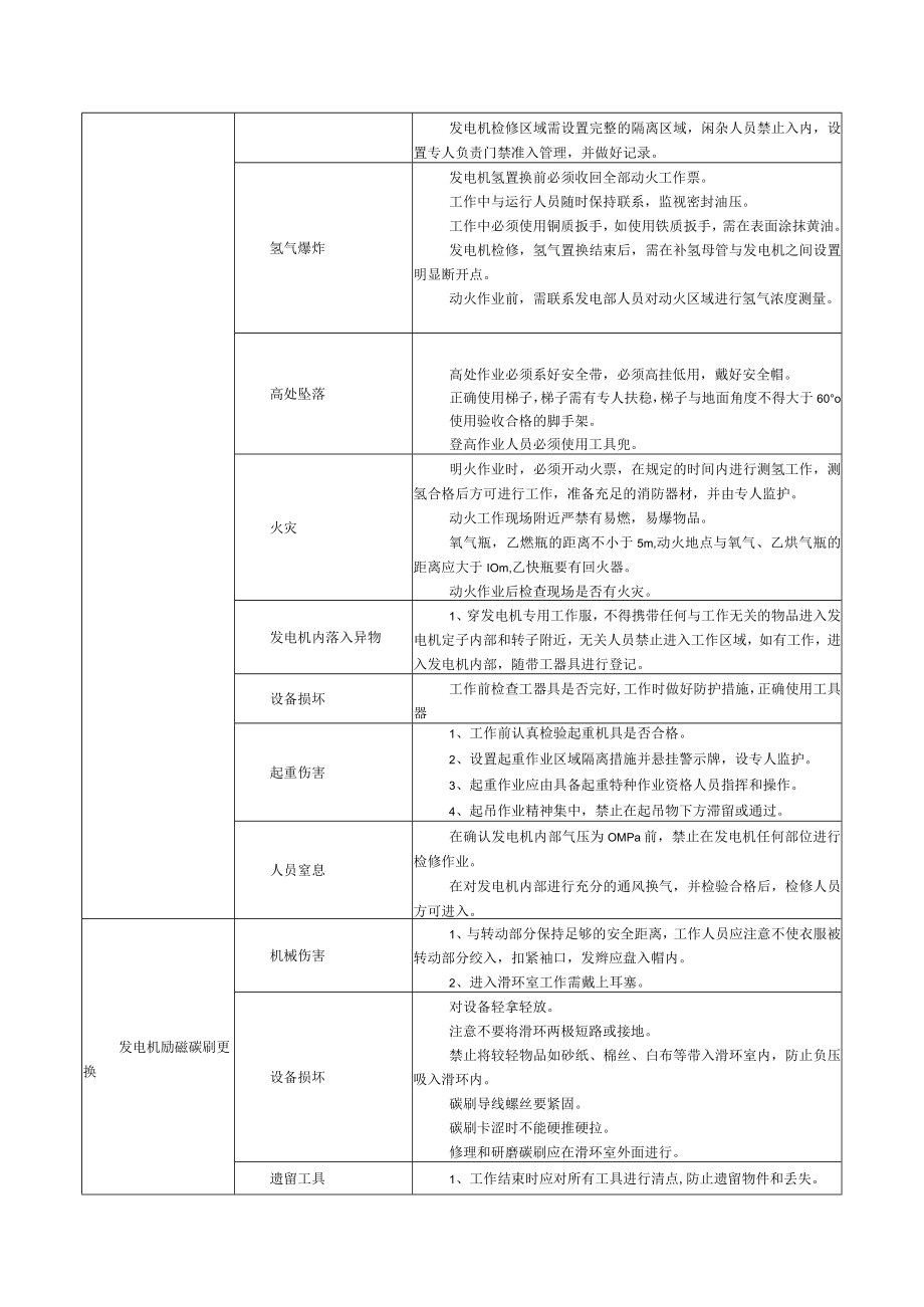 电气维护作业风险控制指导书.docx_第3页