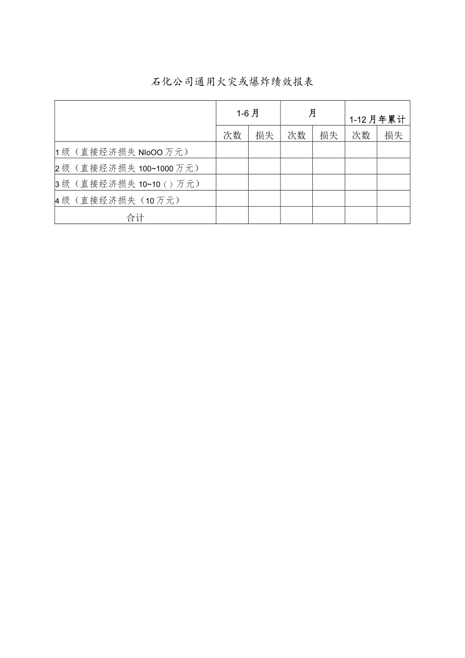 石化公司通用火灾或爆炸绩效报表.docx_第1页