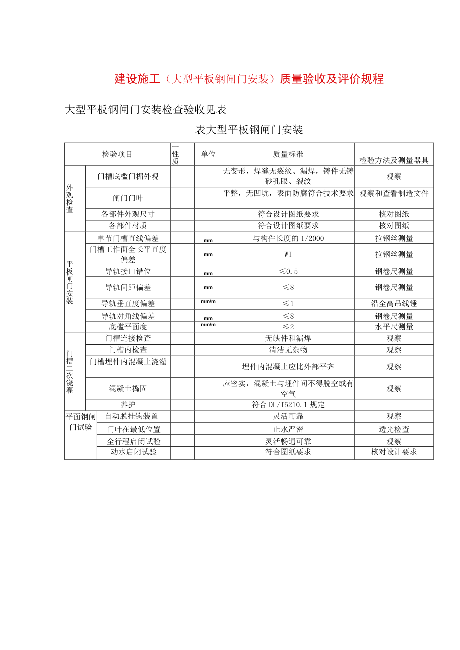 电力建设施工（大型平板钢闸门安装）质量验收及评价规程.docx_第1页