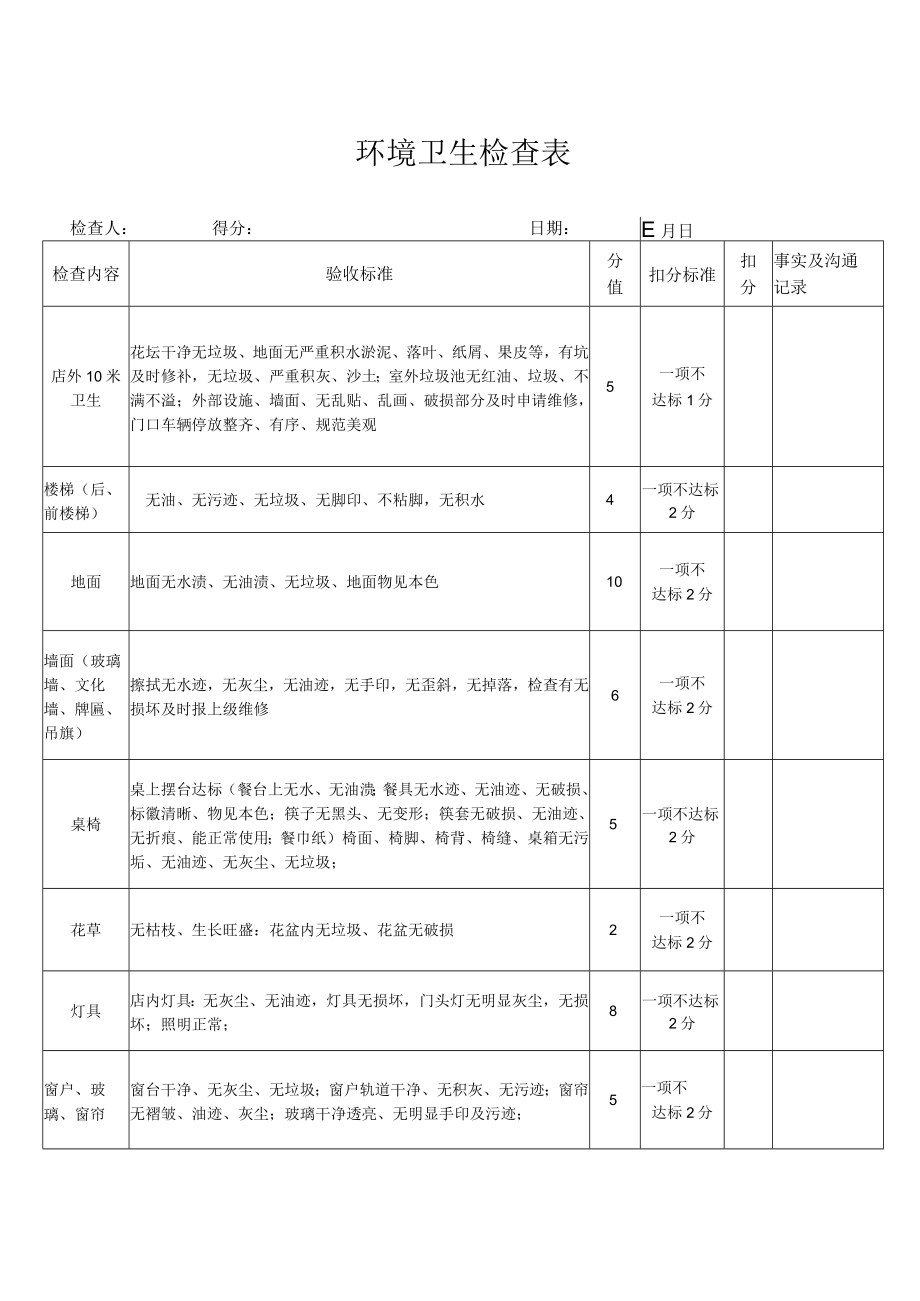 环境卫生检查表.docx_第1页