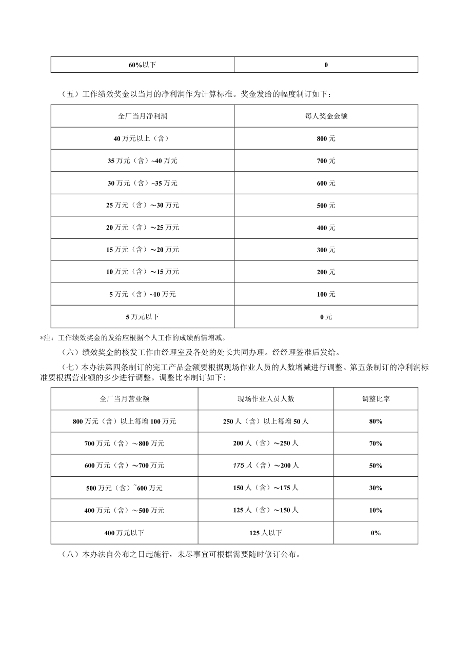 绩效奖金施行办法模板.docx_第2页