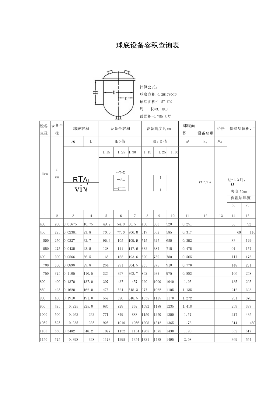 球底设备容积查询表.docx_第1页