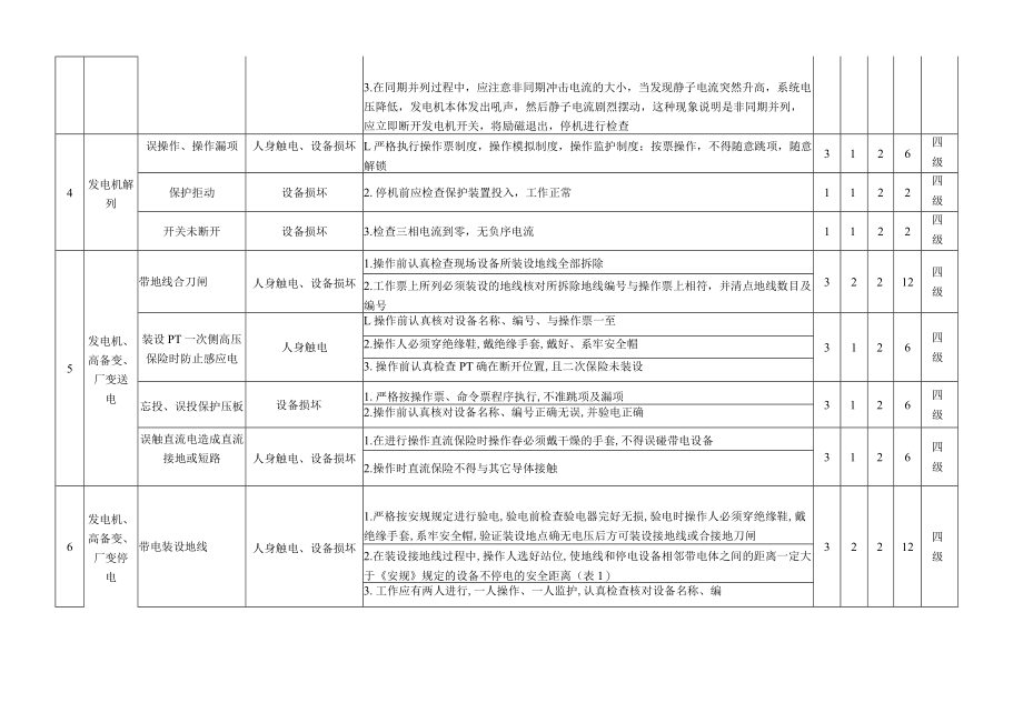 电气运行危险源辨识与风险评价信息一览表.docx_第2页