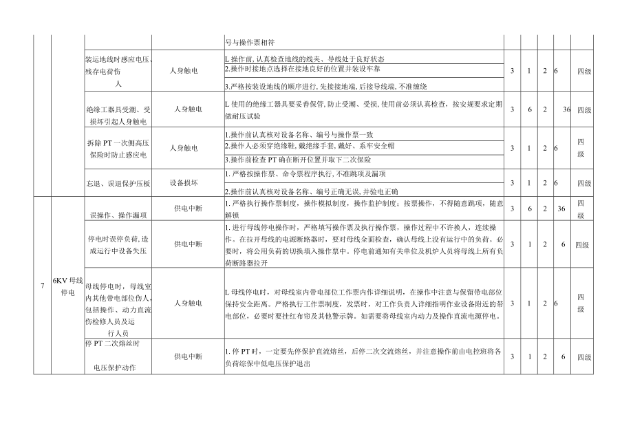 电气运行危险源辨识与风险评价信息一览表.docx_第3页