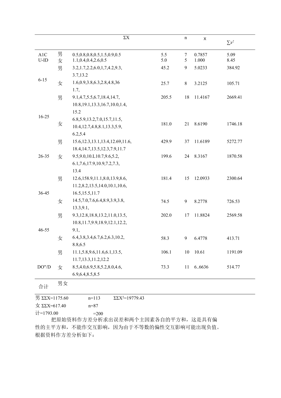 石大医学统计学讲义10不等数的方差分析.docx_第3页