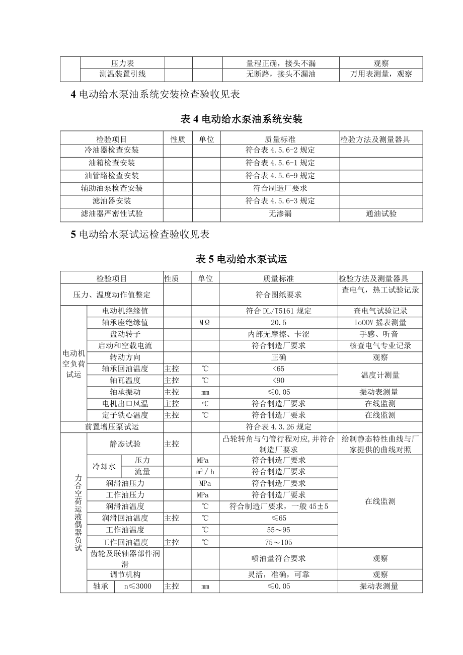 电力建设施工（电动给水泵安装）质量验收及评价规程.docx_第3页