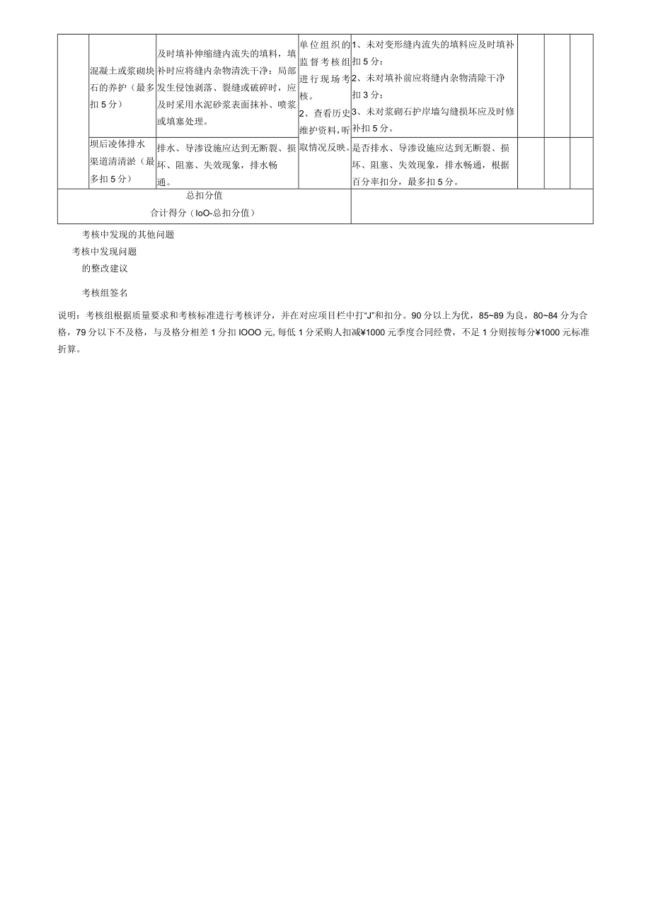 石滩镇2022-2025年度水利工程维修养护管理项目维修养护服务质量考核标准.docx_第3页