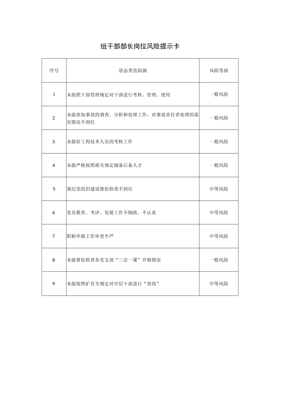 组干部部长岗位风险提示卡.docx_第1页