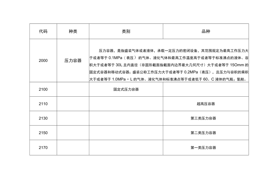 特种设备目录.docx_第3页