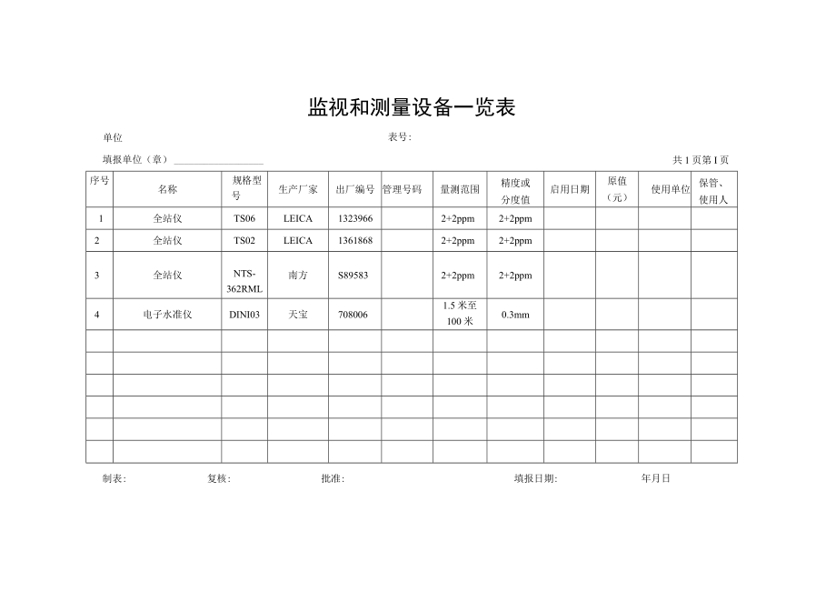 监视和测量设备一览表.docx_第1页