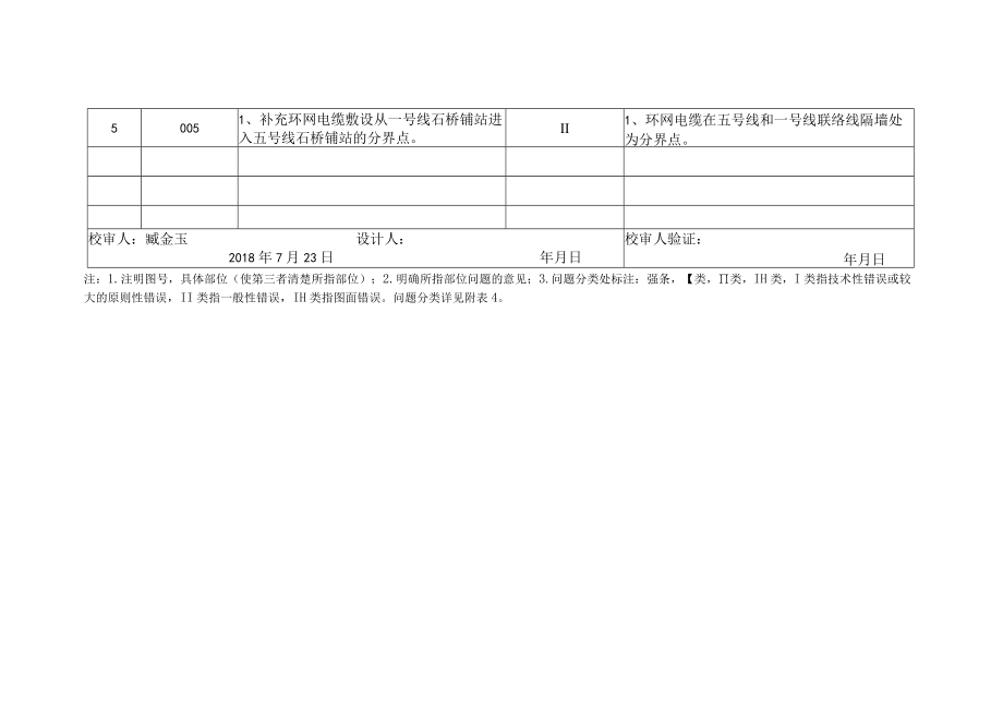 第六篇供电系统第一册供电系统 第二分册供电环网电缆敷设图（四）审定记录单-设计回复.docx_第2页