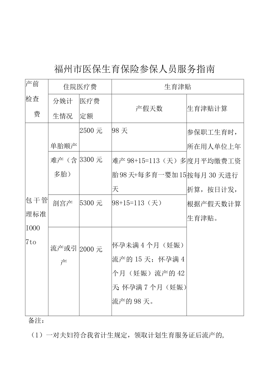 福州市医保生育保险参保人员服务指南.docx_第1页