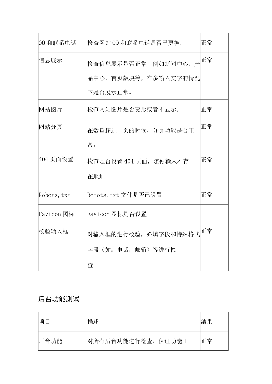 网站整站测试报告.docx_第2页