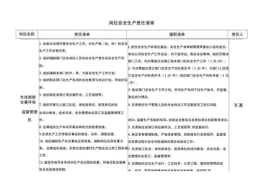 生技部部长兼环保监督管理员安全生产责任清单.docx_第1页