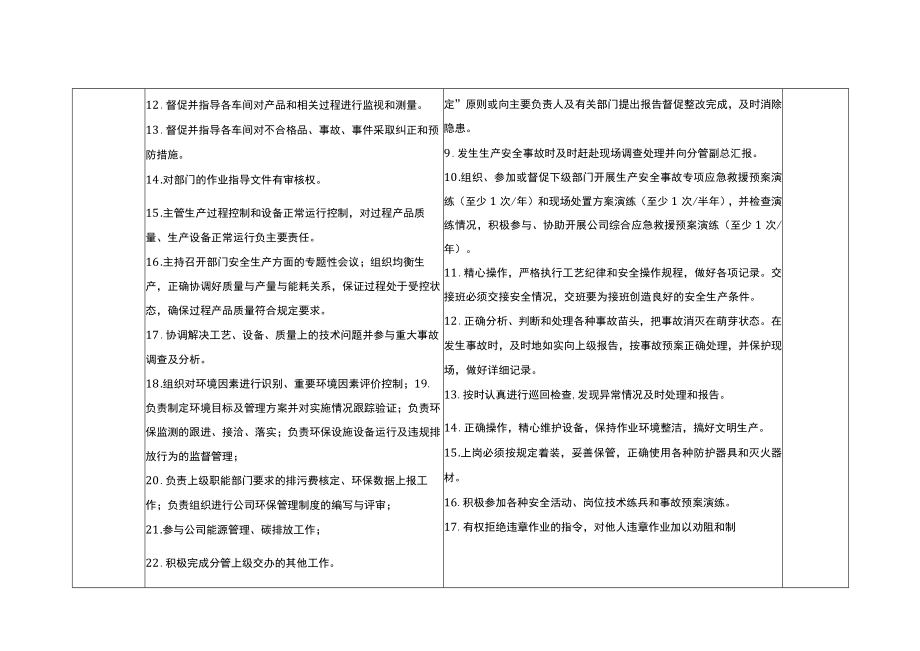 生技部部长兼环保监督管理员安全生产责任清单.docx_第2页