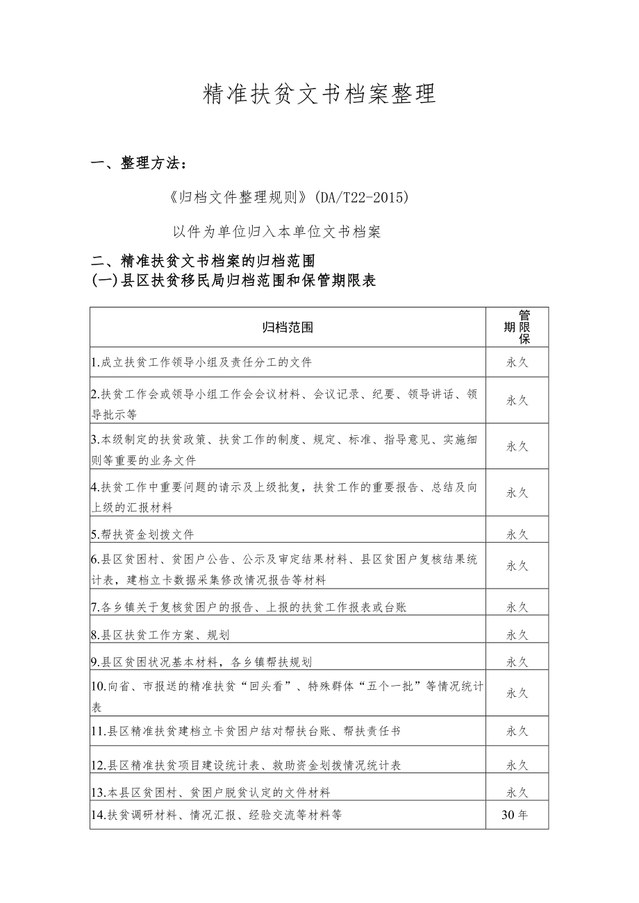 精准扶贫文书档案整理.docx_第1页