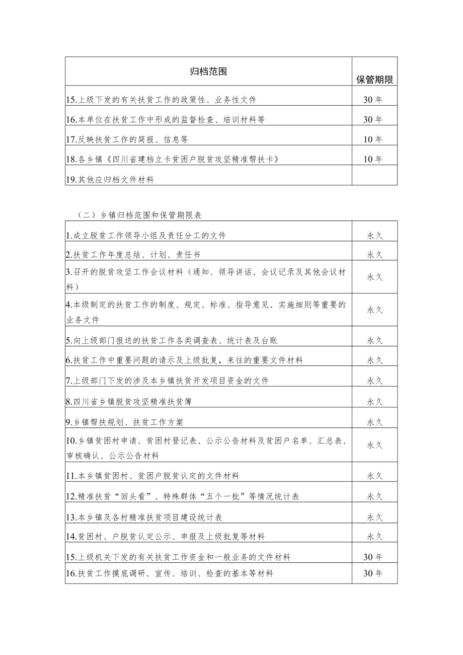 精准扶贫文书档案整理.docx_第2页