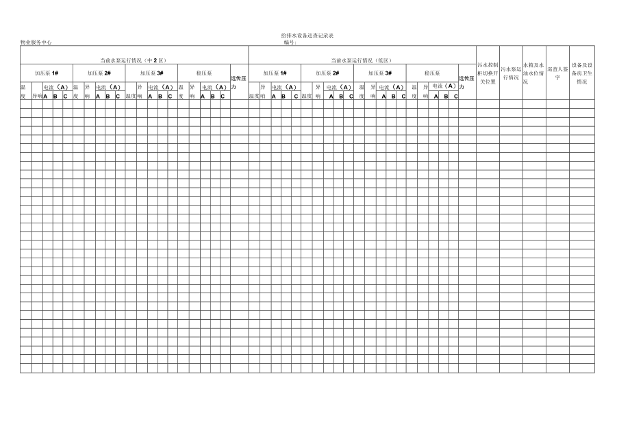 给排水设备巡查记录表.docx_第1页