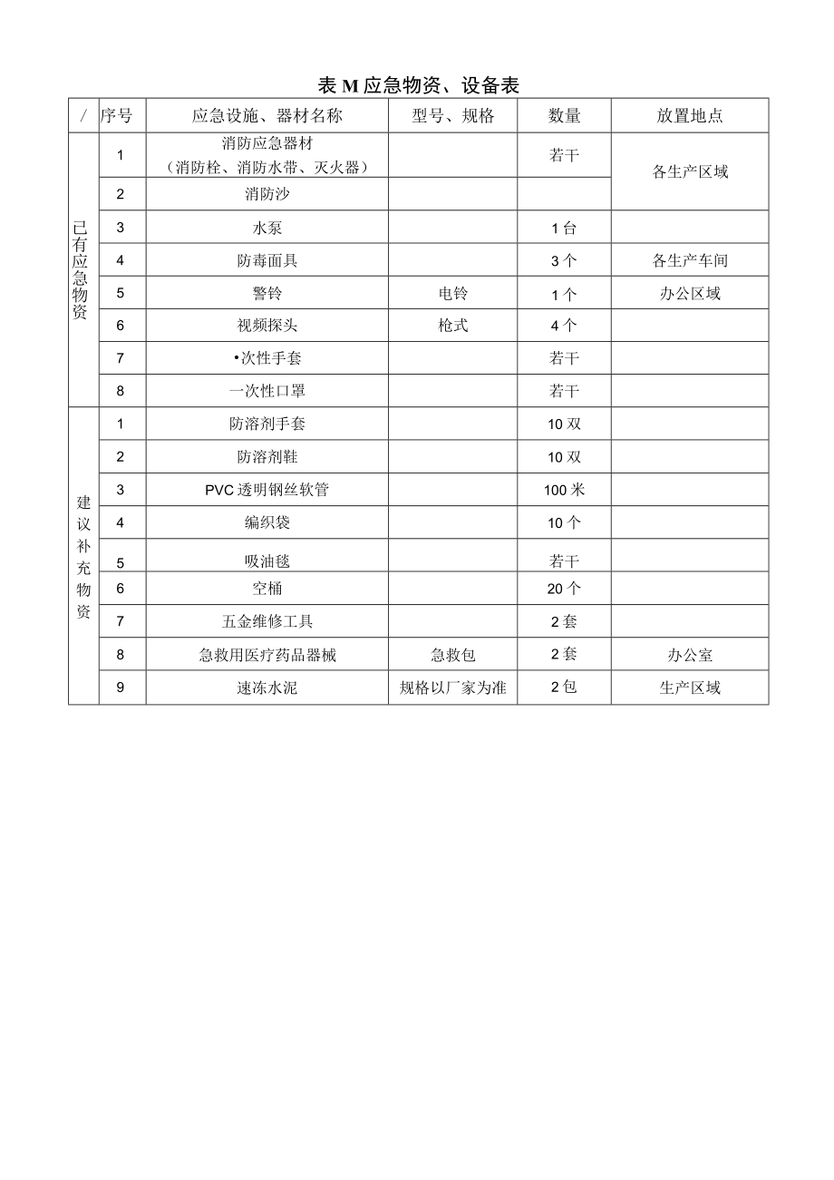 环境应急资源调查报告.docx_第2页