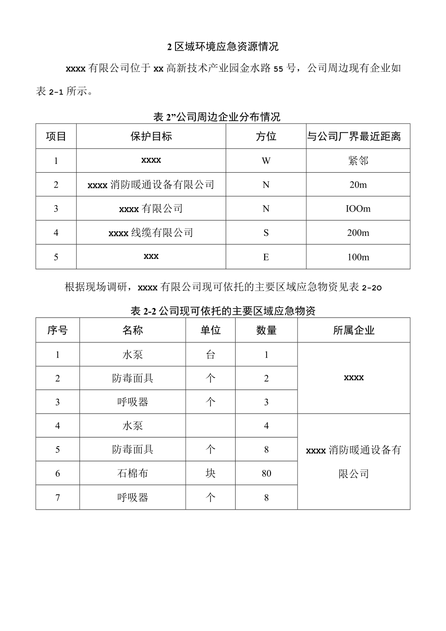 环境应急资源调查报告.docx_第3页