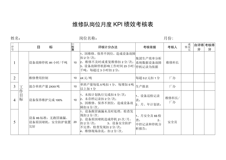 维修队岗位月度KPI绩效考核表.docx_第1页