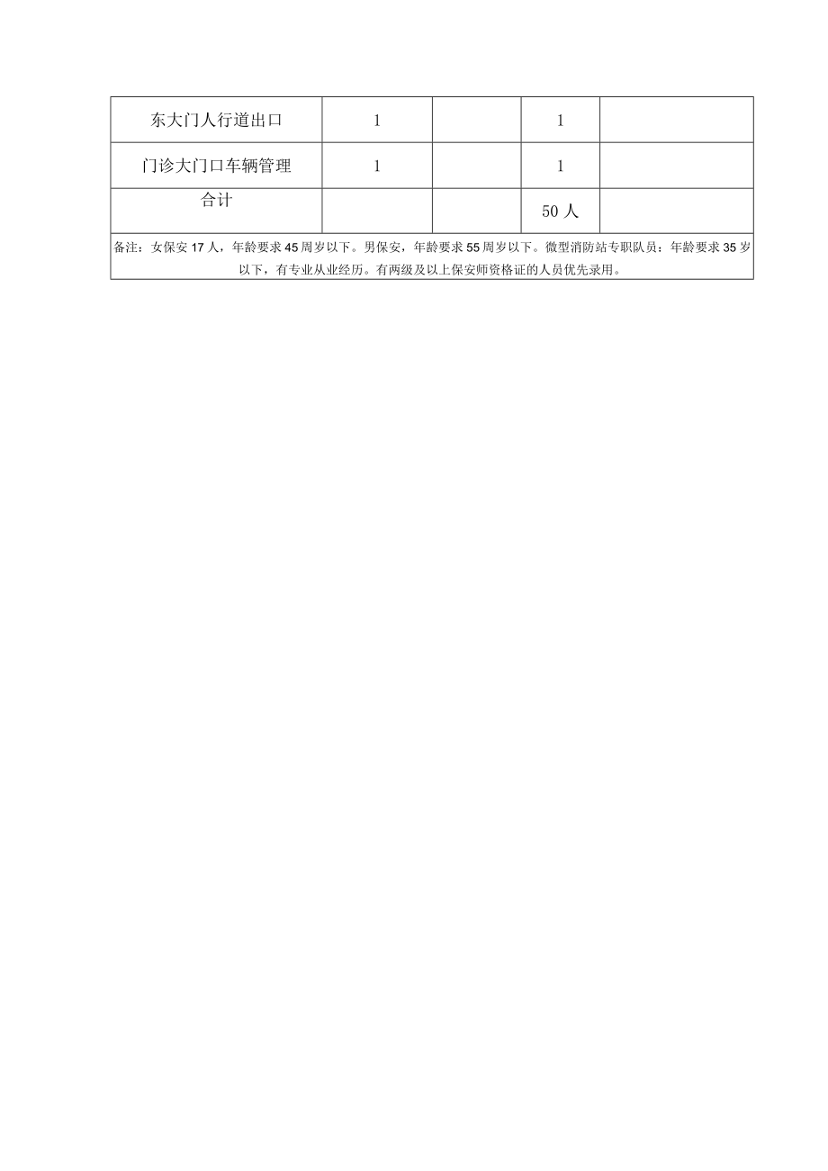 绍兴市柯桥区妇幼保健院保安岗位设置表按12小时白班夜班设置.docx_第2页