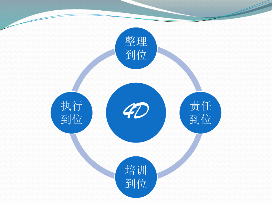 《厨房4D管理》课件.pptx_第3页