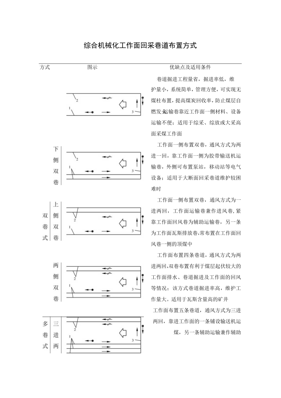 综合机械化工作面回采巷道布置方式.docx_第1页