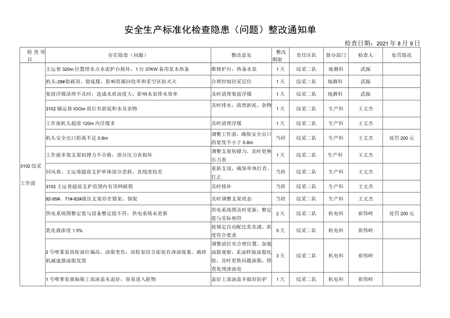 第二组（3102综采工作面、3106工作面安装）.docx_第1页