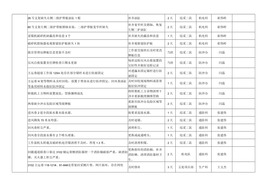 第二组（3102综采工作面、3106工作面安装）.docx_第2页