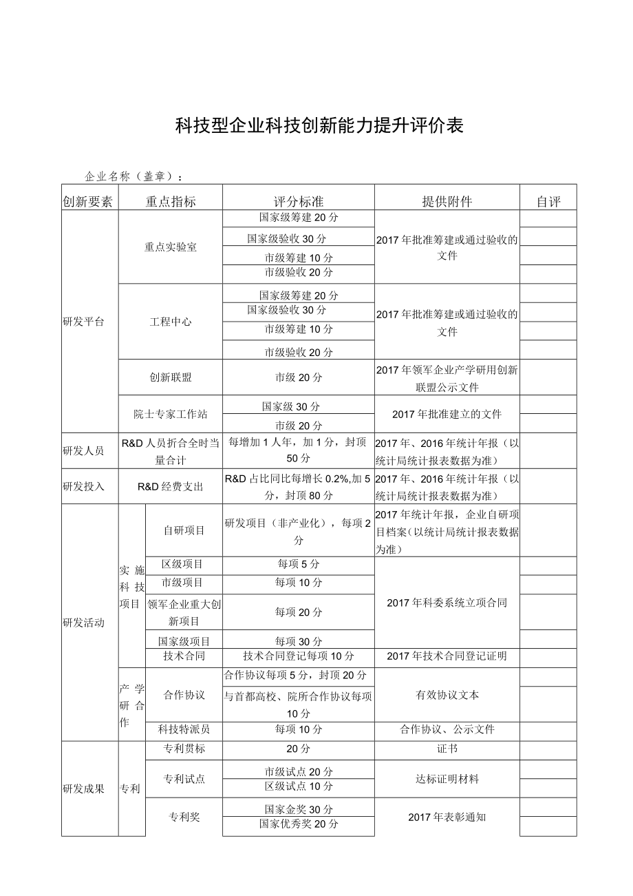 科技型企业科技创新能力提升评价表.docx_第1页