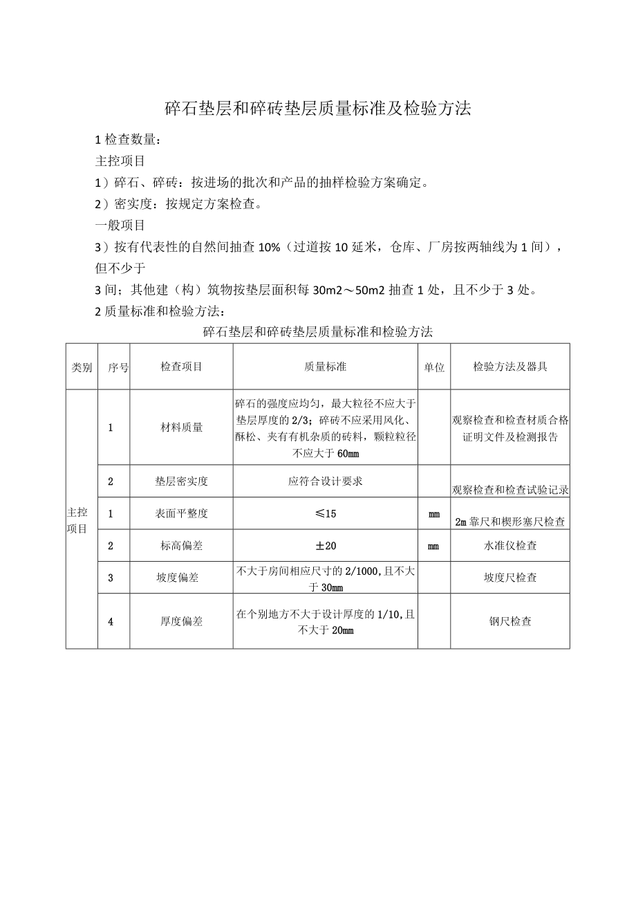 碎石垫层和碎砖垫层质量标准及检验方法.docx_第1页