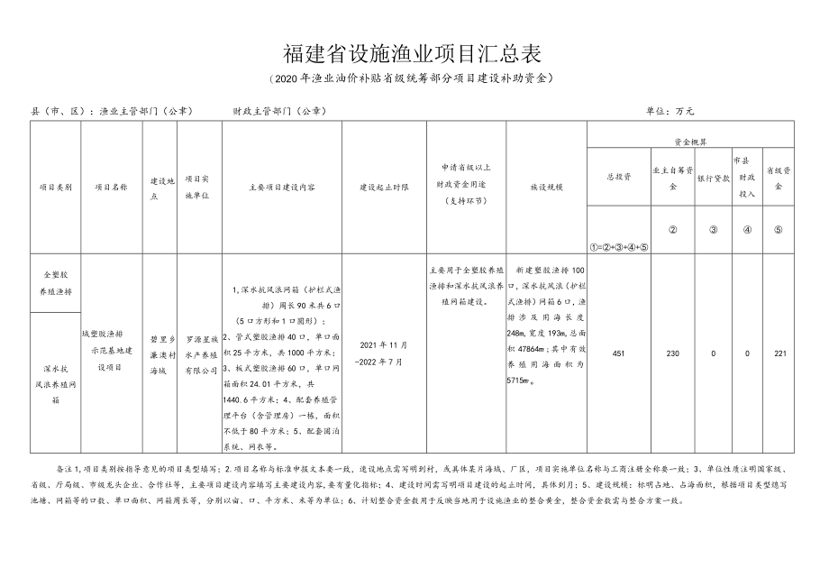 福建省设施渔业项目汇总020年渔业油价补贴省级统筹部分项目建设补助资金.docx_第1页