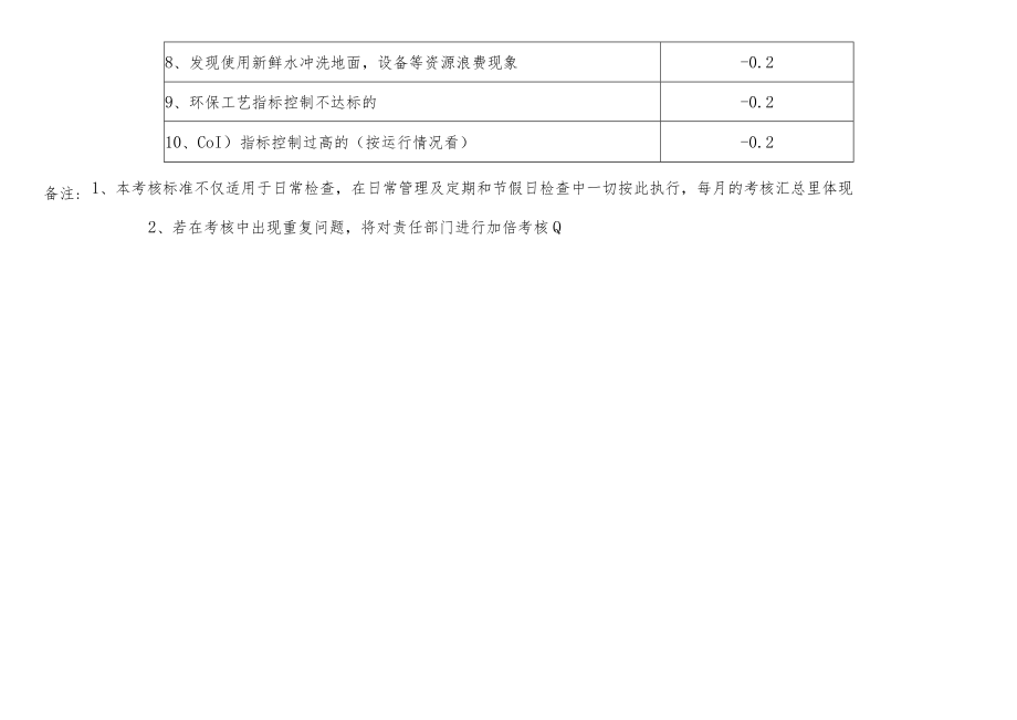 环保考核管理及考核标准.docx_第3页