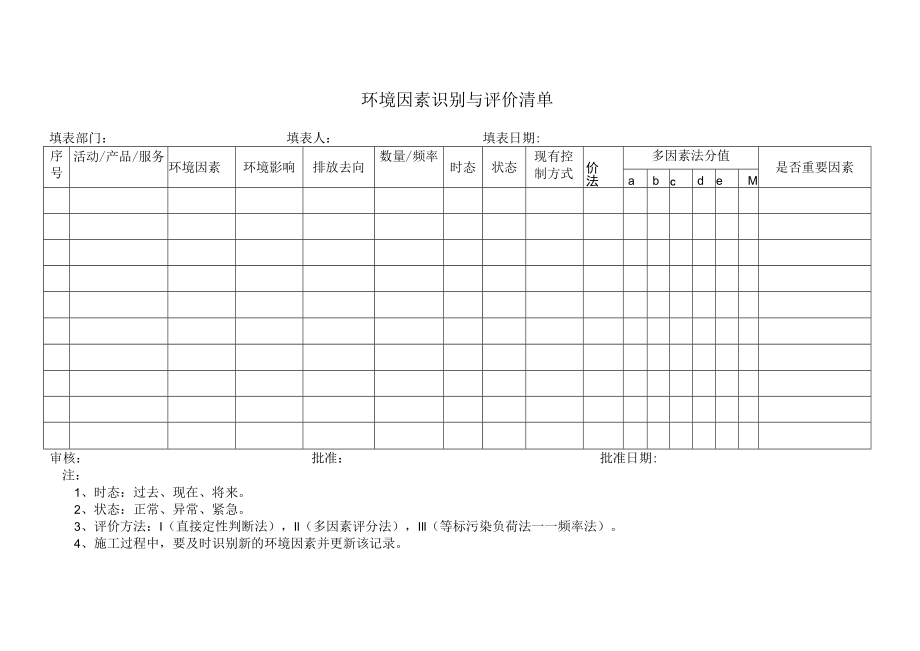 环境因素识别与评价清单.docx_第1页